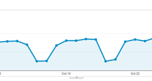 Baeldung Search Traffic for October 2013
