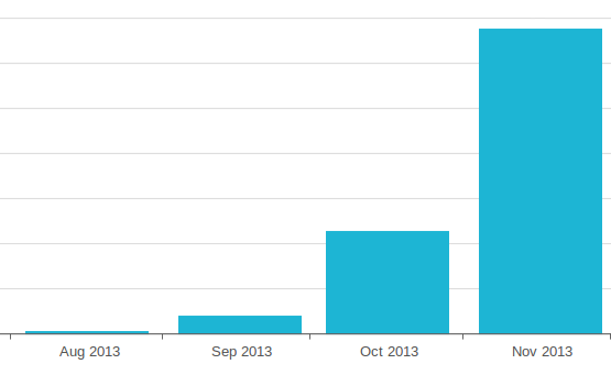 Mailchimp-November