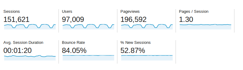 Baeldung Traffic Stats for September 2014