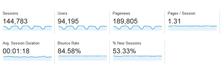 Baeldung Traffic Stats for October 2014